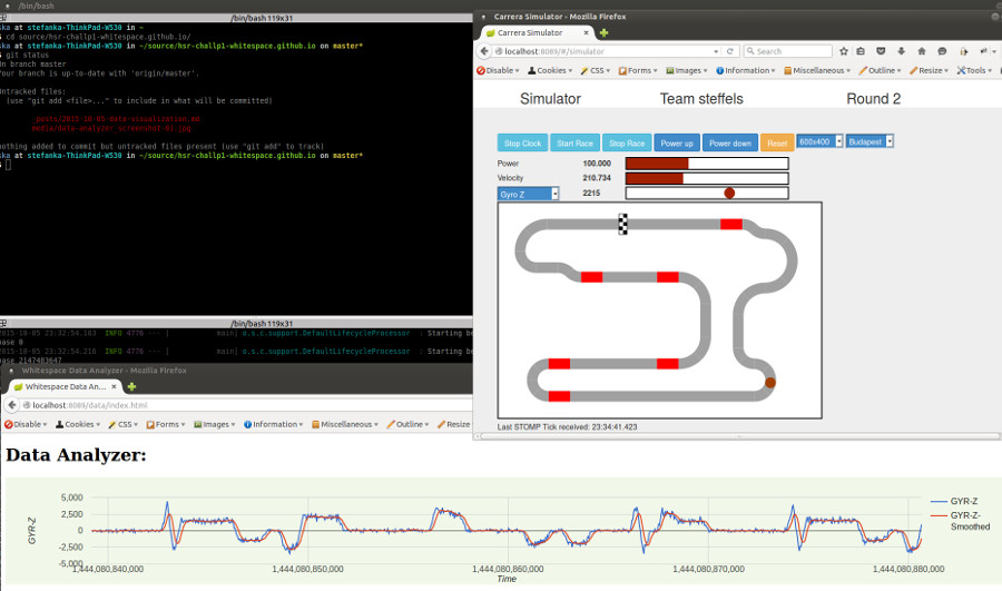 Data Analyzer - smoothed data